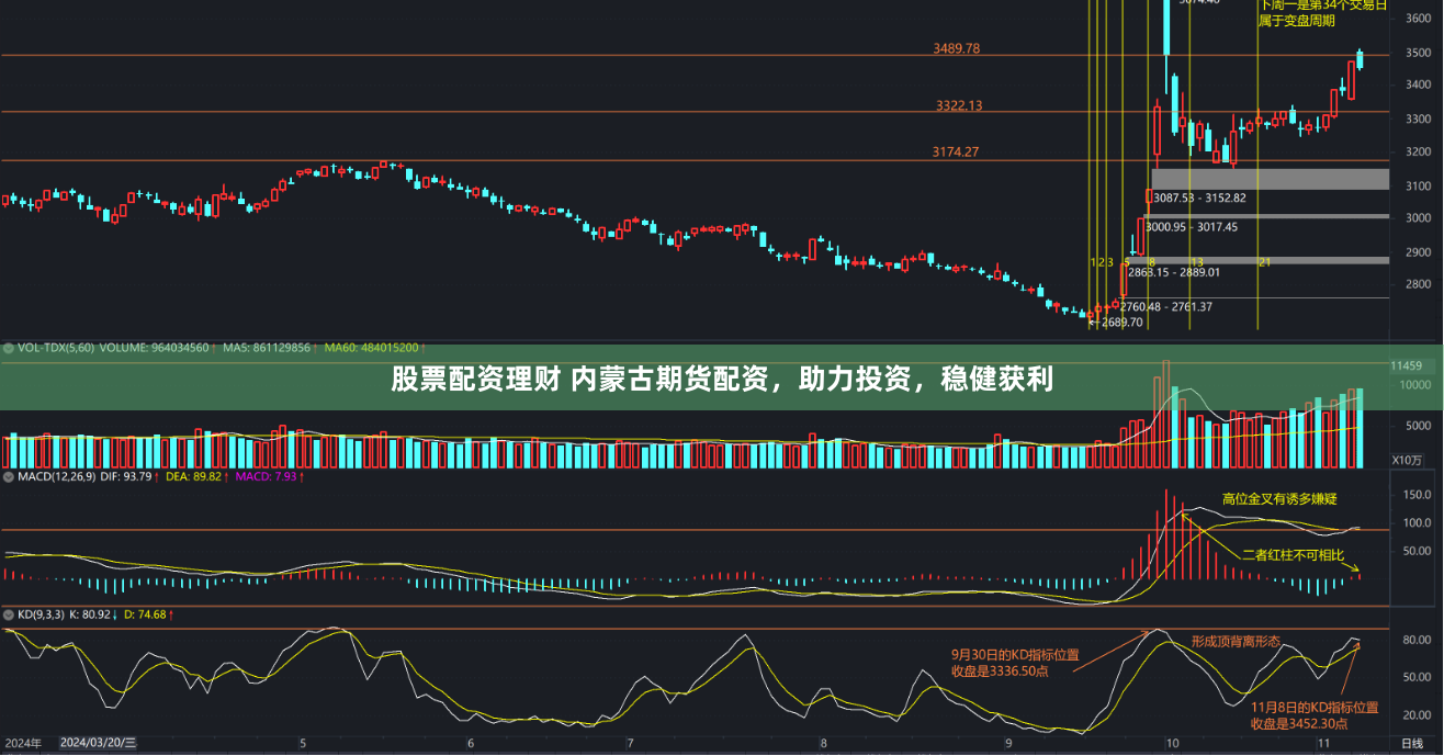 股票配资理财 内蒙古期货配资，助力投资，稳健获利