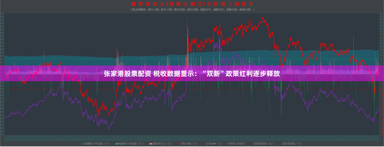 张家港股票配资 税收数据显示：“双新”政策红利逐步释放