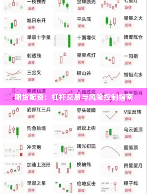 期货配资：杠杆交易与风险控制指南
