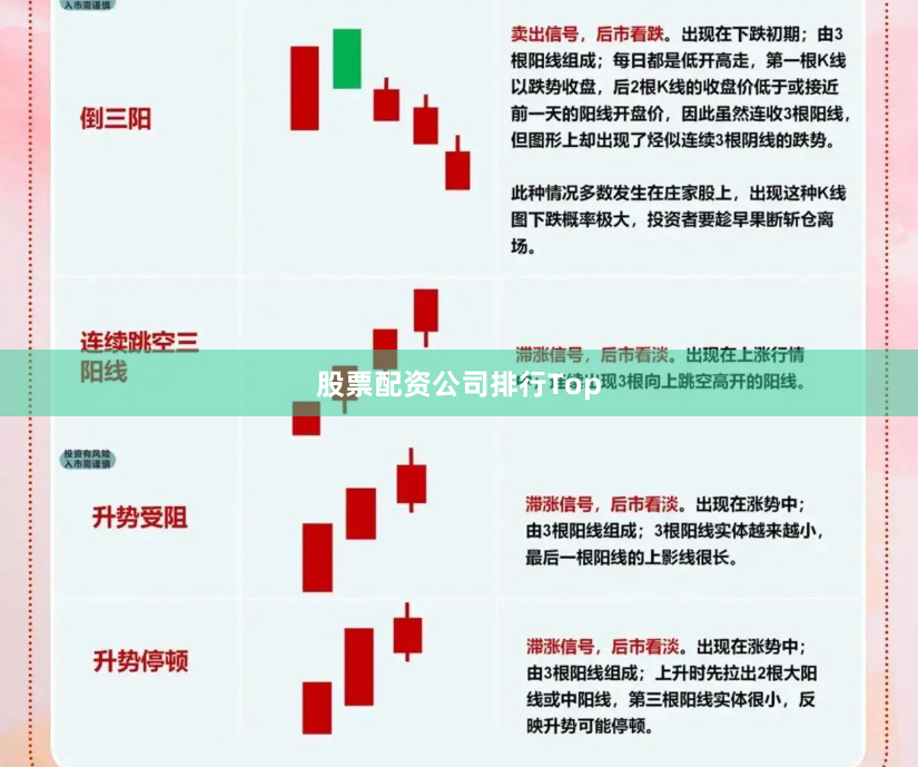 股票配资公司排行Top